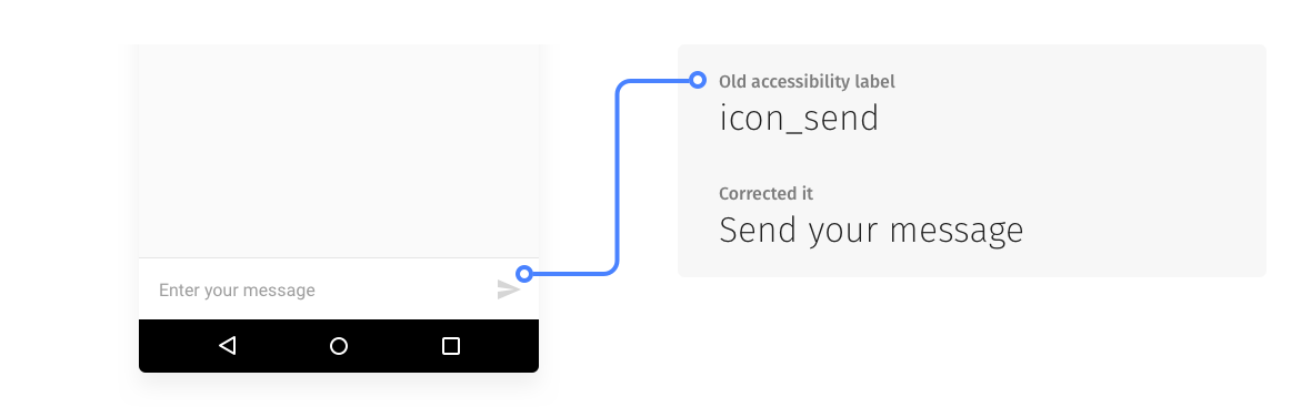 Adding correct labels for UI elements